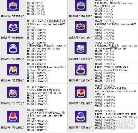 劲舞团戒指升级图，劲舞团戒指怎么隐藏起来