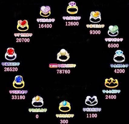 劲舞团戒指升级图，劲舞团戒指怎么隐藏起来