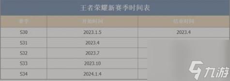 2024王者赛季什么时候更新,王者赛季什么时候更新s34