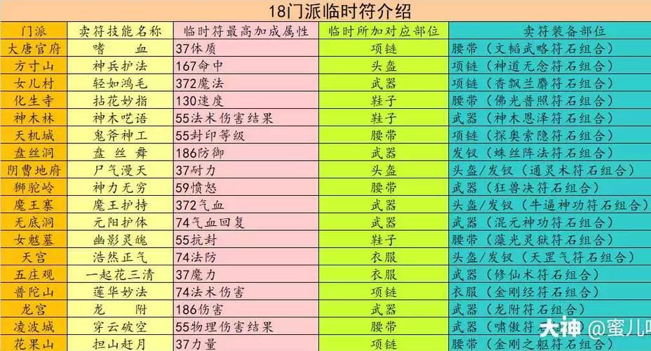 梦幻西游临时符多久消失,梦幻西游临时符属性范围