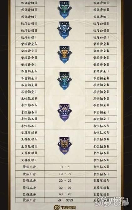 王者荣耀赛季结束时间s31，王者荣耀赛季结束时间s35