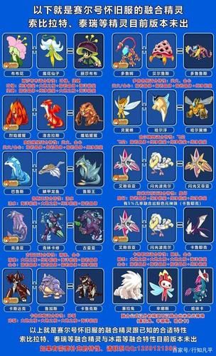 赛尔号融合精灵图鉴,赛尔号融合精灵特性配方