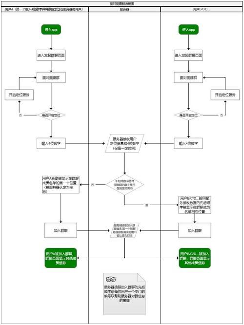 怎么创建qq群聊二维码，手机qq怎么创建qq群
