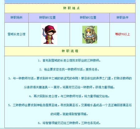 冒险岛弓箭手二转详细流程，冒险岛弓箭手90级装备