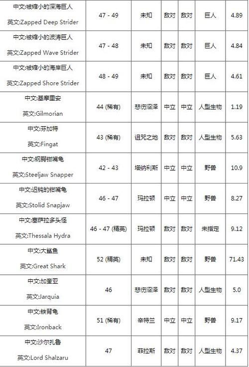 斑点黄尾鱼的烹饪配方,斑点黄尾鱼哪里爆率高