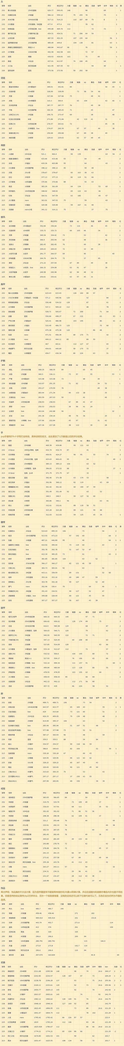 17173wow,17173wow模拟器