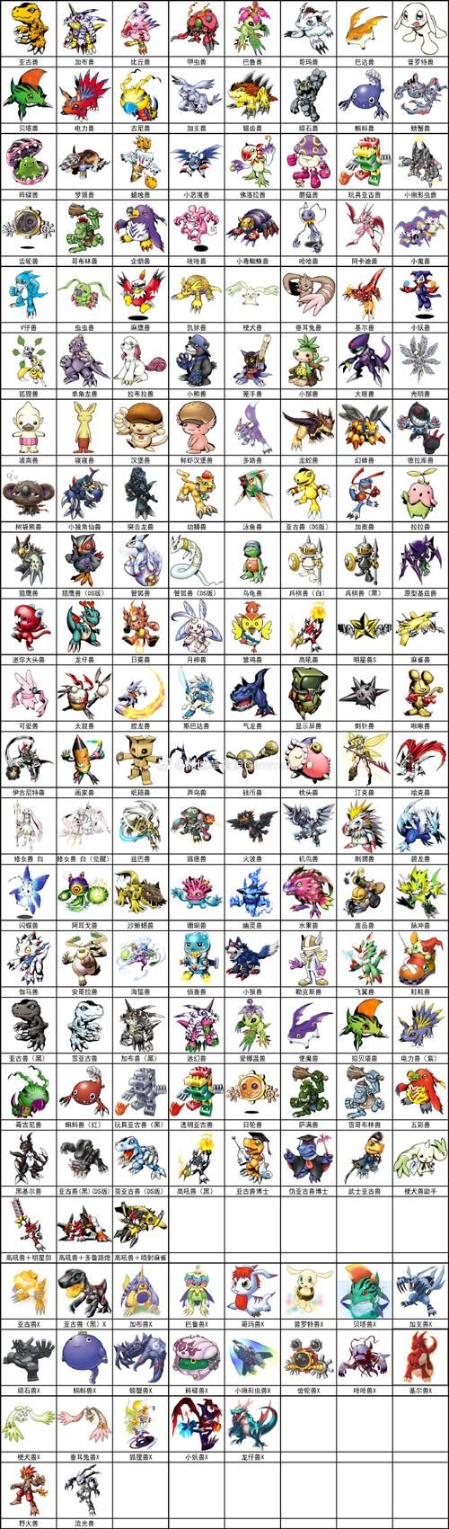 数码宝贝官网资料库,数码宝贝官网进化路线