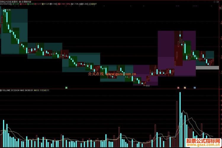 新浪通达信,通达信一样吗,新浪通达信手机版下载