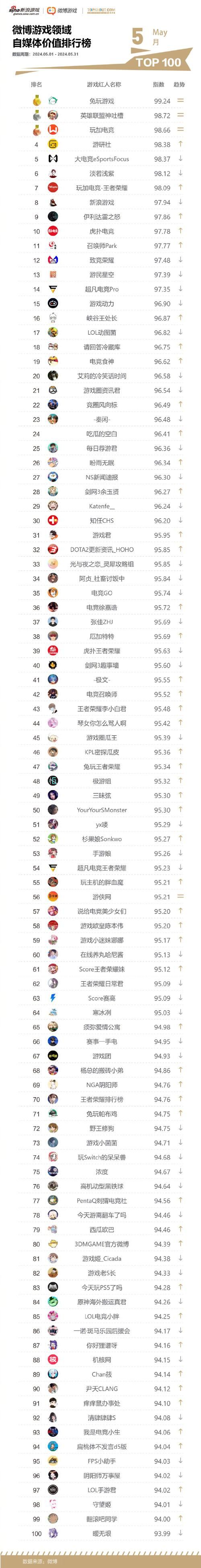 新浪游戏排行榜最新，新浪游戏排行榜2020