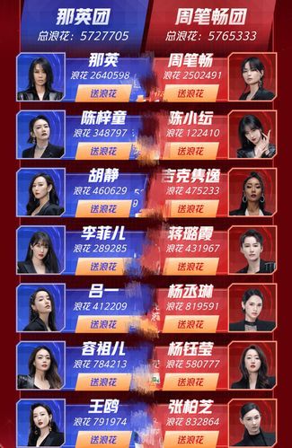 浪姐2成团名单都有谁，浪姐2成团名单表