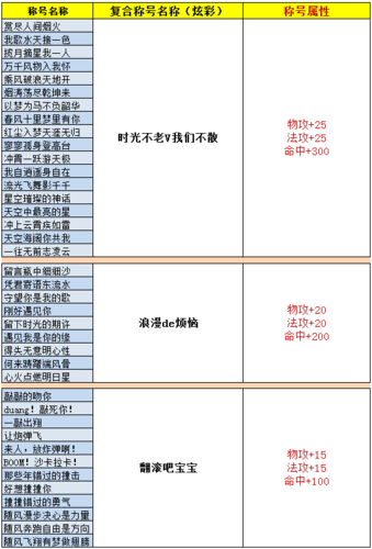 完美国际称号任务攻略最新，完美国际称号任务流程大合集