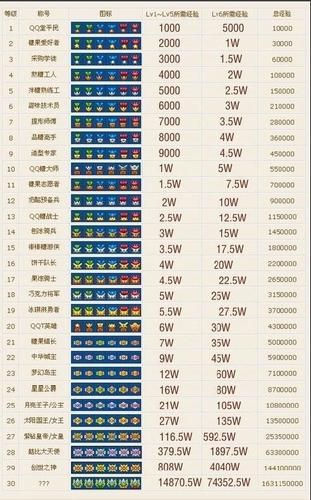 qq堂等级名字大全图标，qq堂等级手打要多少年