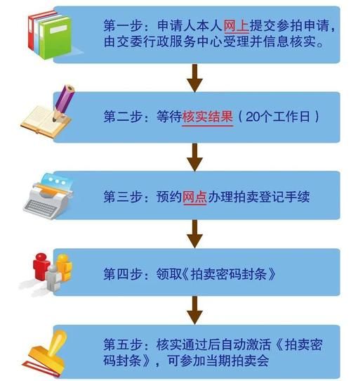 上海拍牌攻略2020 40秒,上海拍牌攻略 加价攻略