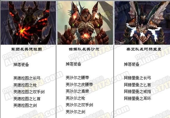 永恒之塔boss名字，永恒之塔boss介绍