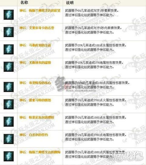 永恒之塔boss名字，永恒之塔boss介绍