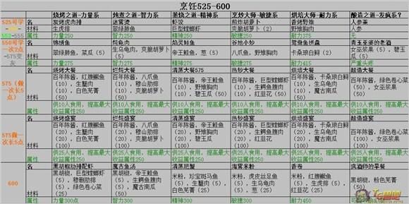 大师级烹饪任务，魔兽世界大师级烹饪