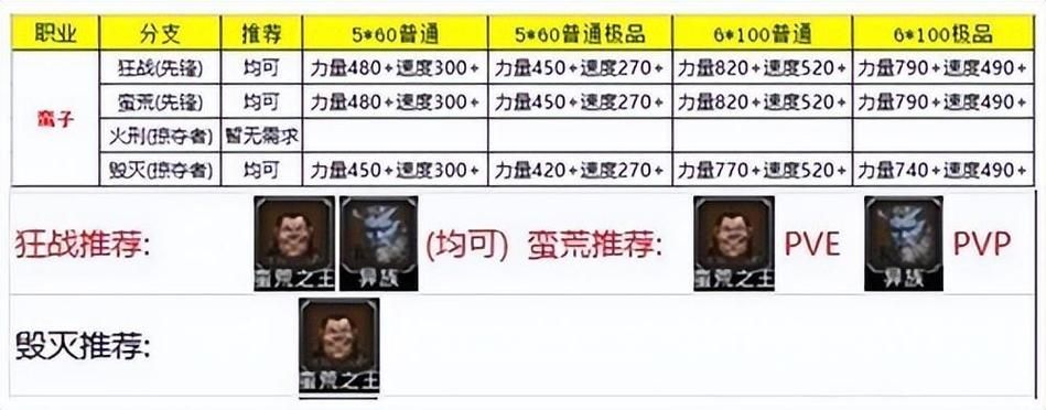 ss职业任务大全，ss职业任务木雕