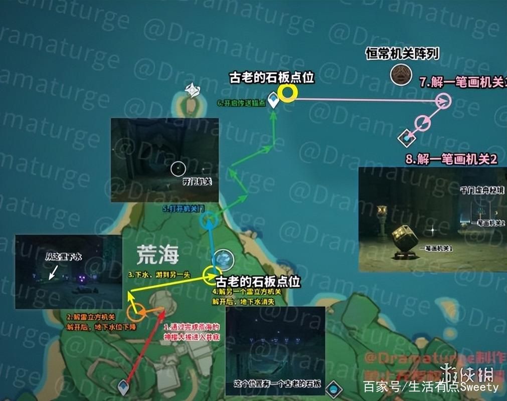 原神恒常机关阵列区域怎么解锁，原神恒常机关阵列在哪