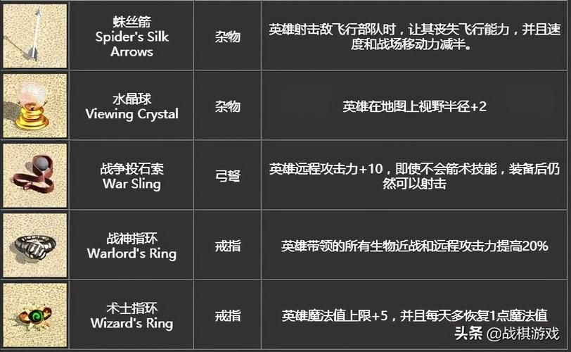 英雄无敌4 秘籍 队伍数量,英雄无敌4 秘籍 泰坦