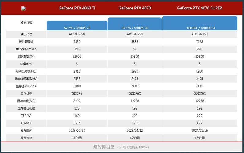 魔兽世界配置推荐性价比最高，魔兽世界配置推荐配置2023