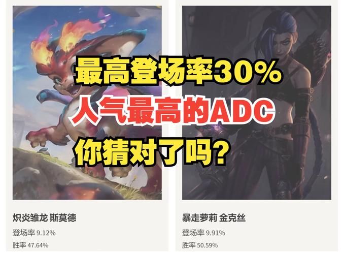 英雄联盟ADC英雄排名，英雄联盟adc走a键怎么设置