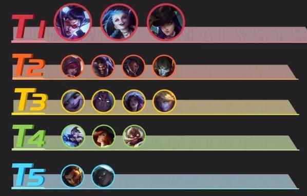 英雄联盟ADC英雄排名，英雄联盟adc走a键怎么设置