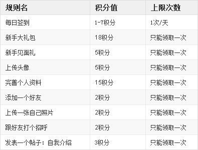 4399积分有什么用，4399积分商城首页