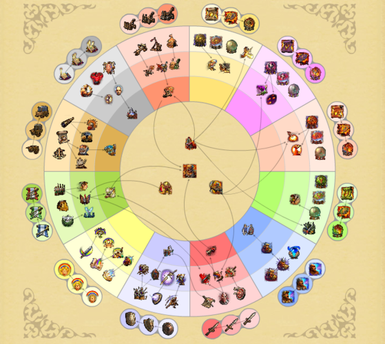 英雄无敌5技能轮在哪看,英雄无敌5技能树详解