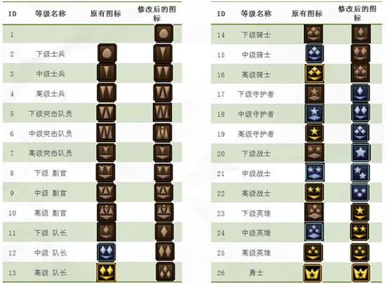 龙之谷称号选择袋子,龙之谷称号英雄属性加成