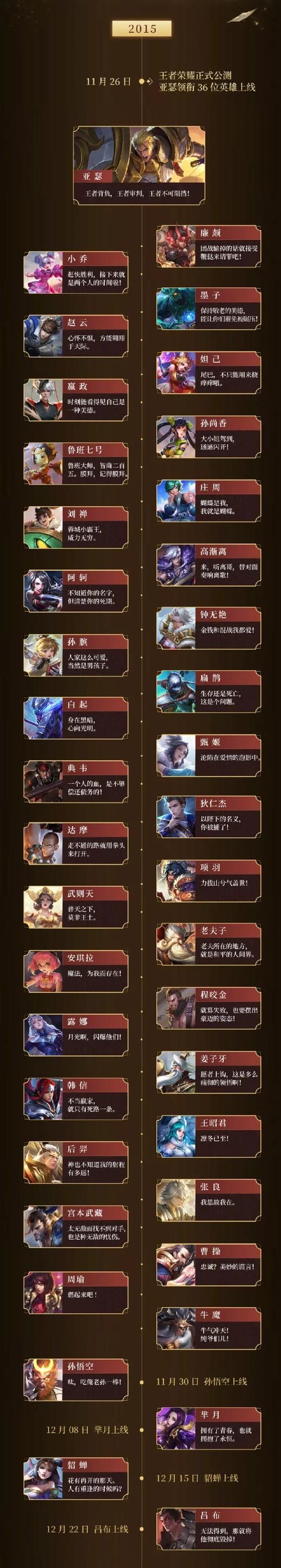 王者荣耀更新内容及英雄调整，王者荣耀更新内容s35