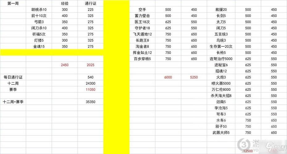 永劫无间浪潮任务攻略，永劫无间浪潮每周任务刷新时间