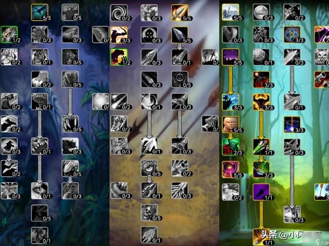 猎人练级天赋推荐，猎人练级天赋加点