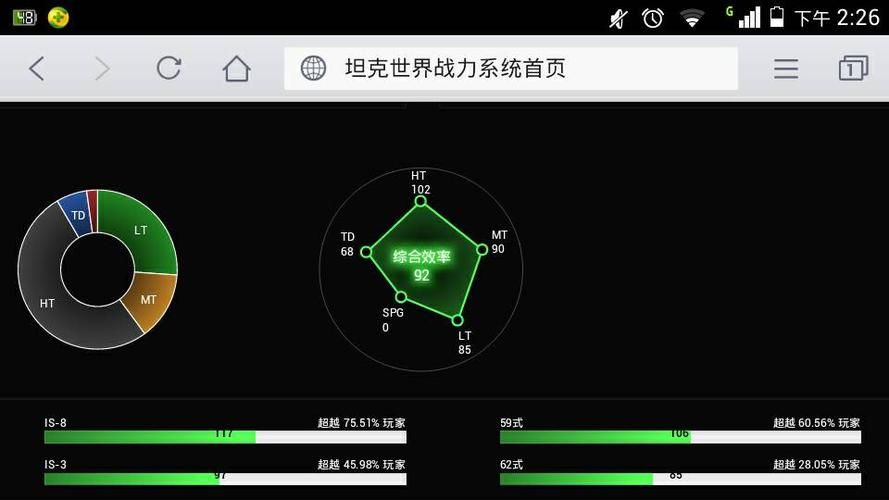 坦克世界效率值查询，wot盒子战绩查询入口