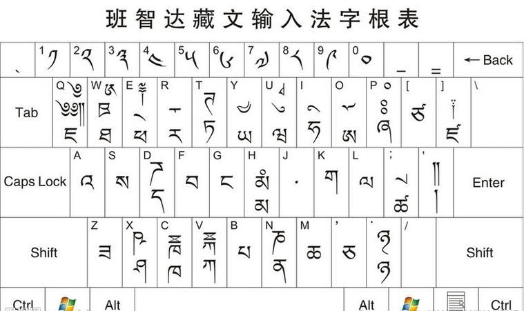 藏文输入法键盘图片，彭措藏文输入法