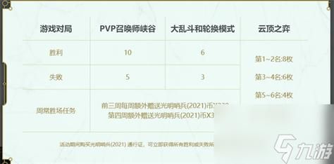 lol代币怎么肝最快，lol代币在哪兑换
