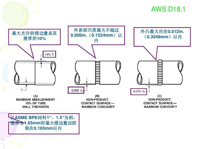 pbe啥意思，bpe标准什么意思