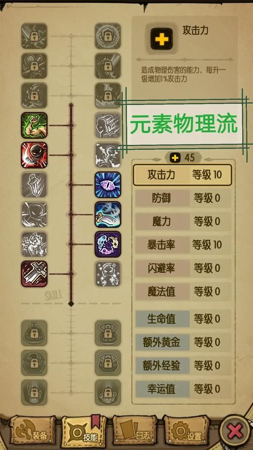 贪婪洞窟攻略加点技能,贪婪洞窟攻略装备