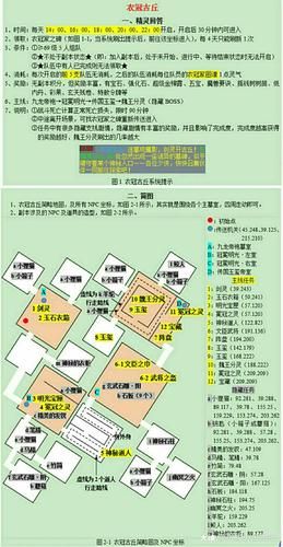 衣冠古丘刷新地点，衣冠古丘副本攻略坐标