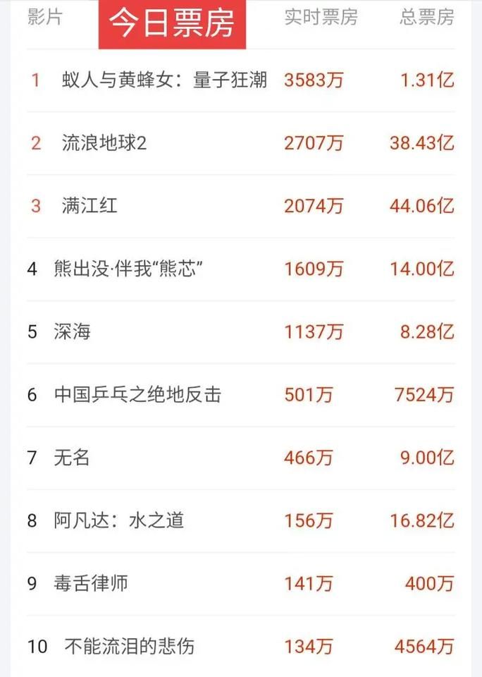 实时票房排行榜总榜热烈总票房，实时票房排行榜总榜最新
