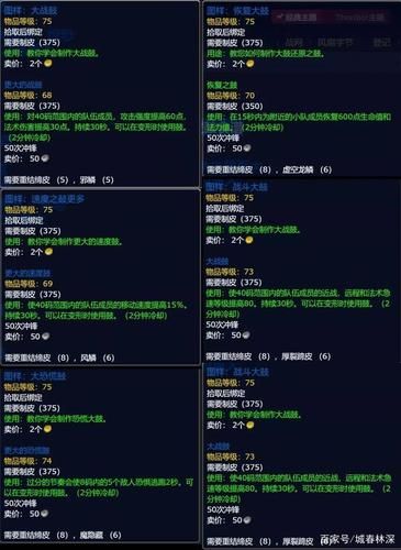 魔兽世界制皮150以后去哪里学,魔兽世界制皮1-450攻略