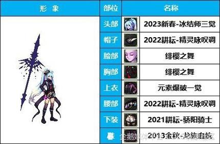 dnf男法师女装搭配，dnf男法师什么时候出的