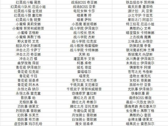 英雄联盟半价皮肤多久更新一次，英雄联盟半价皮肤