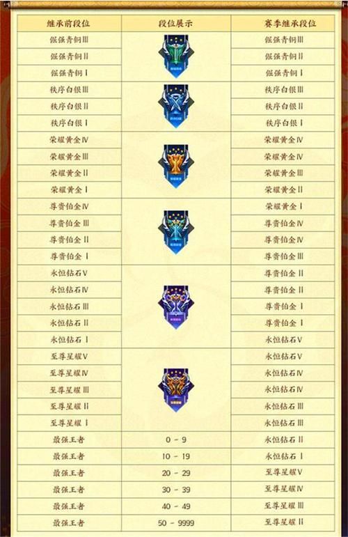 王者荣耀新赛季什么时候开始s35，王者荣耀新赛季什么时候开始的