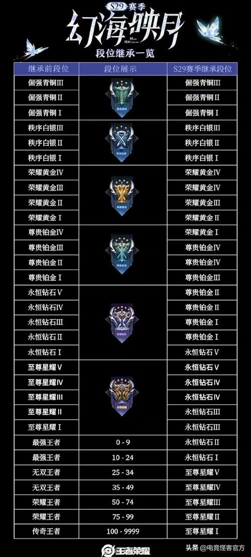 王者荣耀新赛季什么时候开始s35，王者荣耀新赛季什么时候开始的