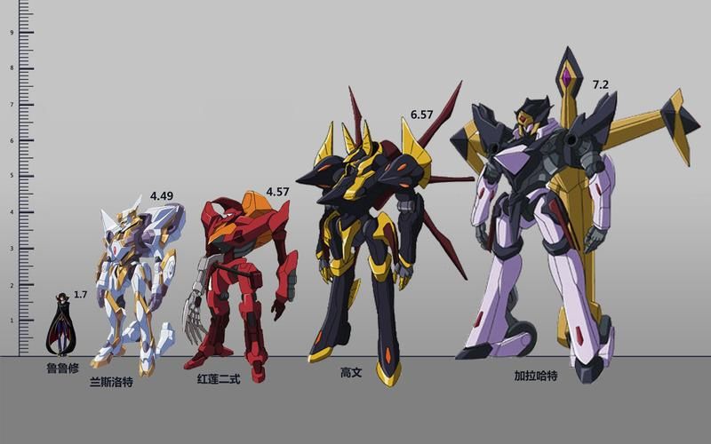 鲁鲁修剧场版机体，鲁鲁修剧场版复活的魔王