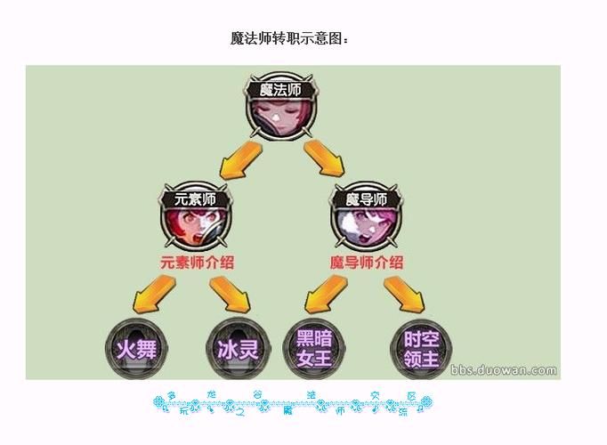 龙之谷学者转职推荐，龙之谷学者什么时候出的
