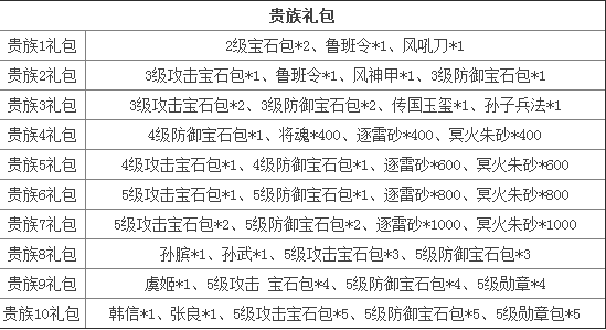 七雄争霸手游礼包兑换码，七雄争霸手游官网