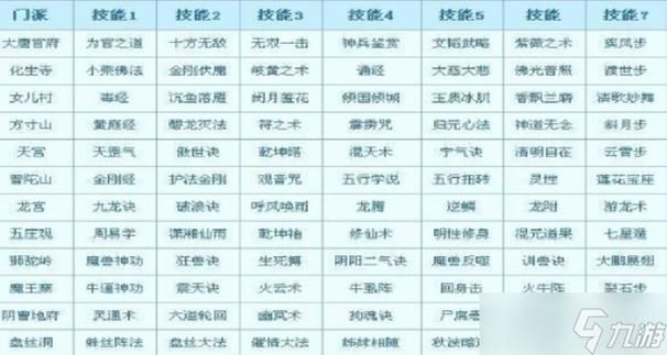 梦幻西游门派转换规则，梦幻西游门派转换技�? style=
