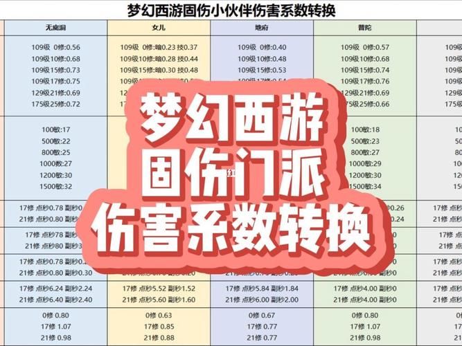 梦幻西游门派转换规则，梦幻西游门派转换技�? style=