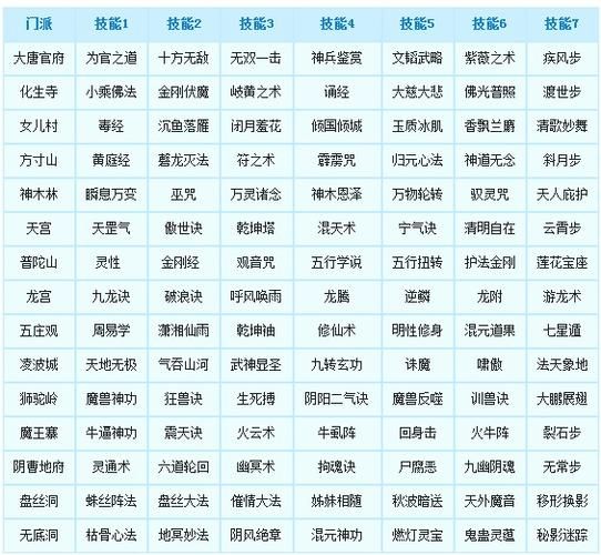 梦幻西游门派转换规则，梦幻西游门派转换技�? style=
